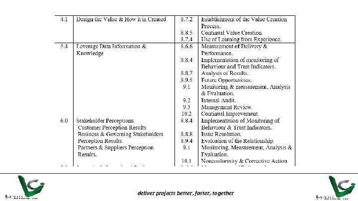 deliver projects better, faster, together 