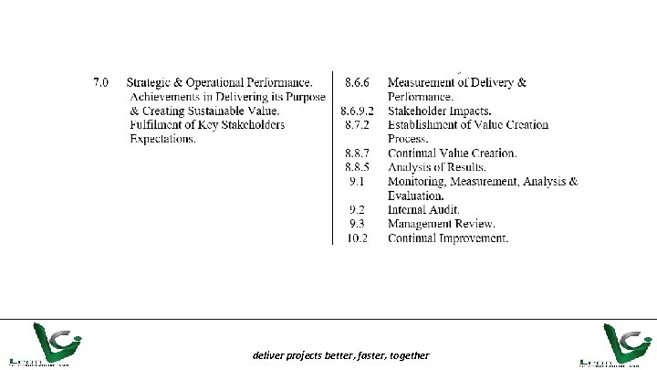 deliver projects better, faster, together 