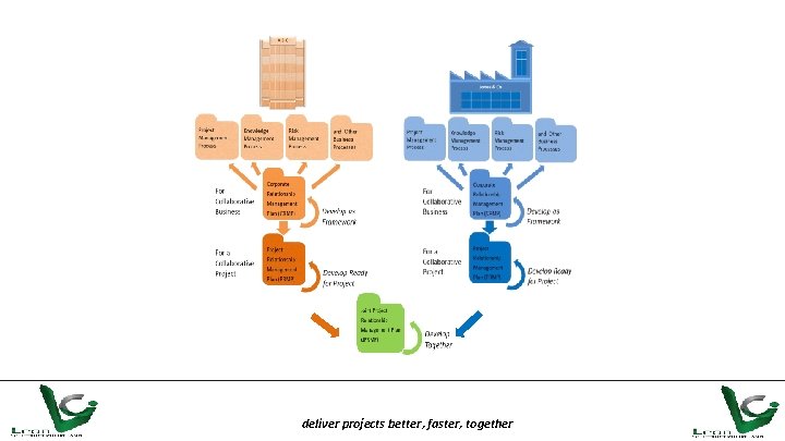 deliver projects better, faster, together 
