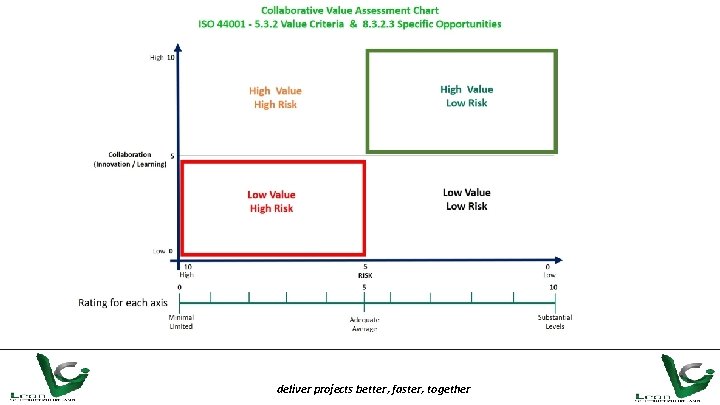 deliver projects better, faster, together 