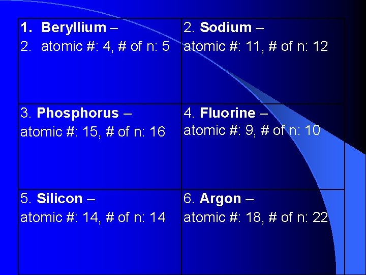1. Beryllium – 2. Sodium – 2. atomic #: 4, # of n: 5