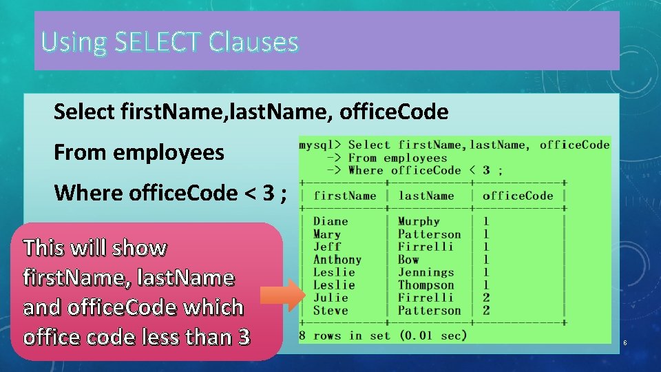 Using SELECT Clauses Select first. Name, last. Name, office. Code From employees Where office.