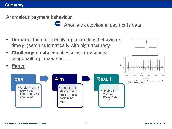 Rubric Summary Anomalous payment behaviour Anomaly detection in payments data • Demand: high for