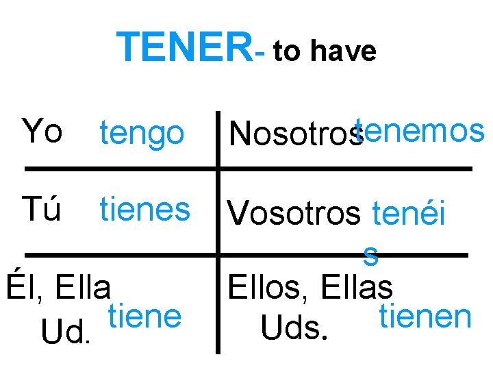 TENER- to have Yo tengo Nosotrostenemos Tú tienes Vosotros tenéi s Ellos, Ellas tienen
