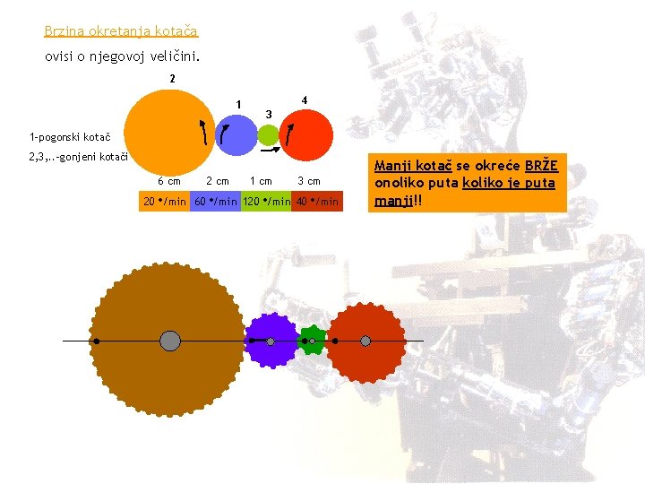 Brzina okretanja kotača ovisi o njegovoj veličini. 2 1 4 3 1 -pogonski kotač