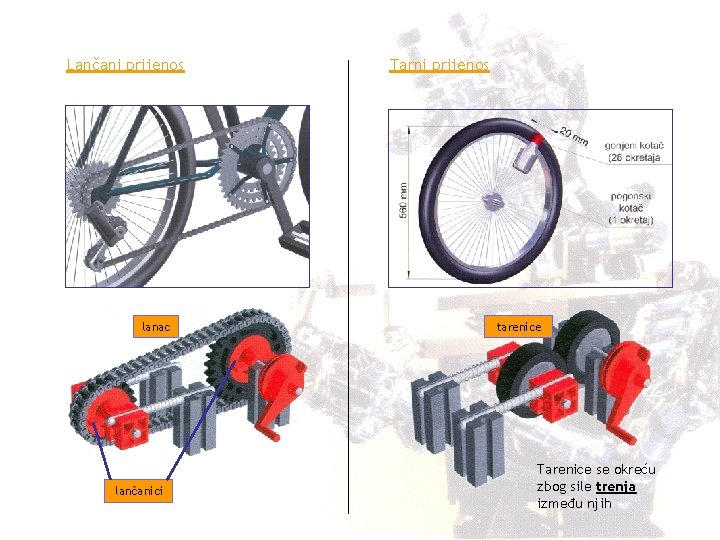 Lančani prijenos lanac lančanici Tarni prijenos tarenice Tarenice se okreću zbog sile trenja između