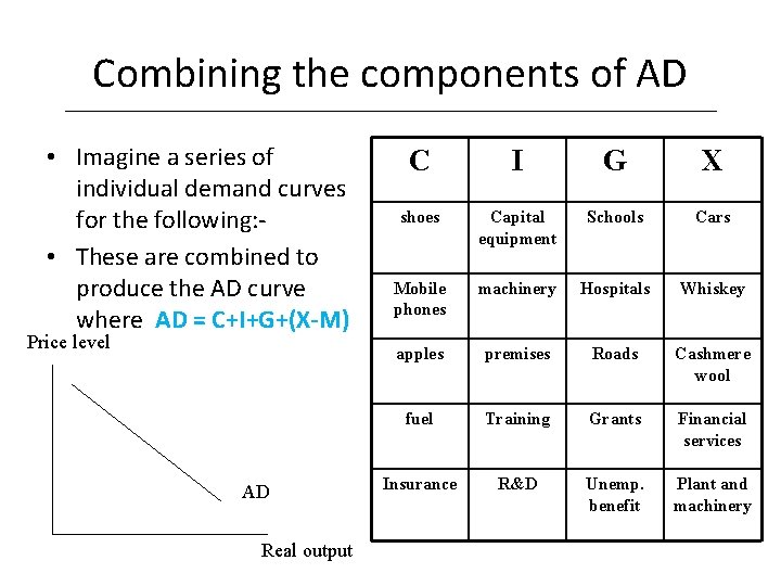 Combining the components of AD • Imagine a series of individual demand curves for