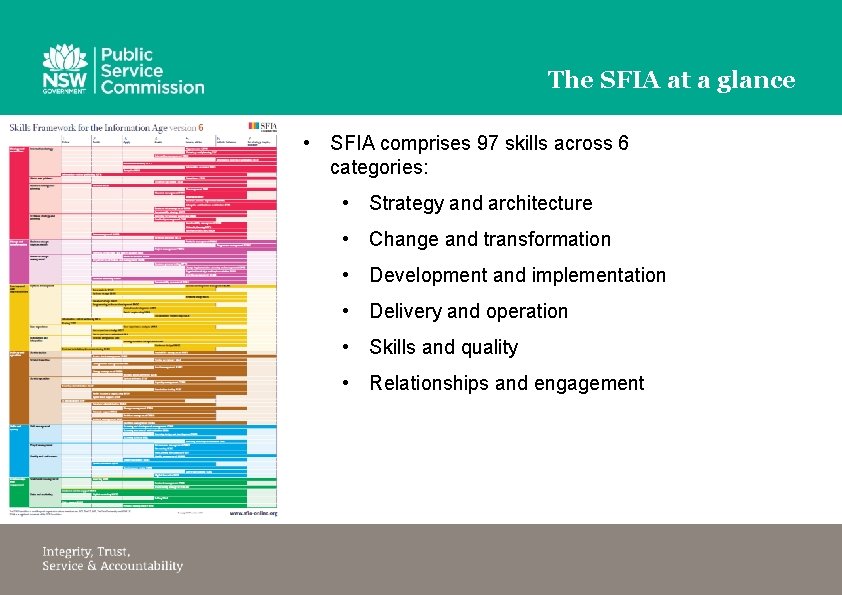 The SFIA at a glance • SFIA comprises 97 skills across 6 categories: •