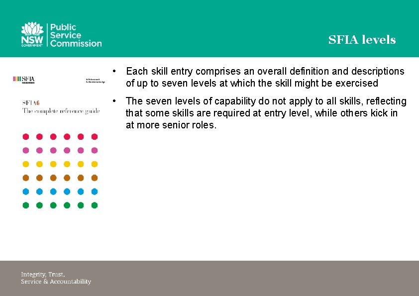 SFIA levels • Each skill entry comprises an overall definition and descriptions of up