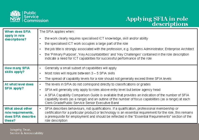 Applying SFIA in role descriptions When does SFIA apply in role descriptions? How many