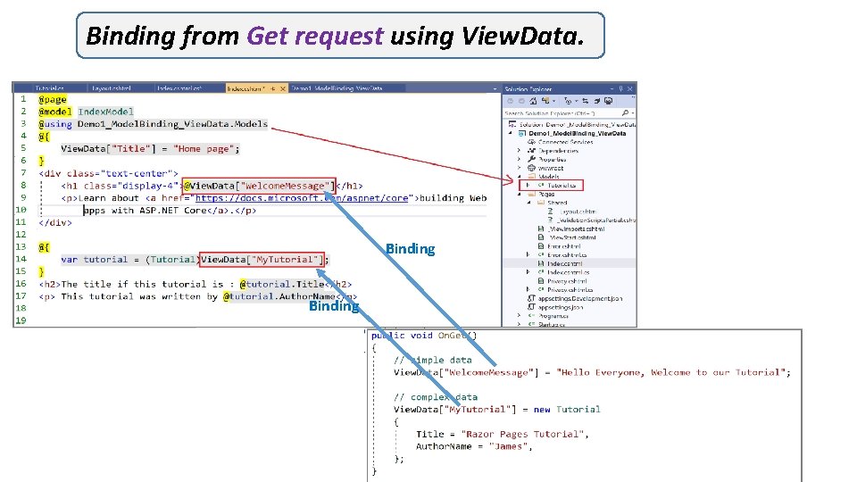 Binding from Get request using View. Data. Binding Binding from Get request using View. Data. Binding