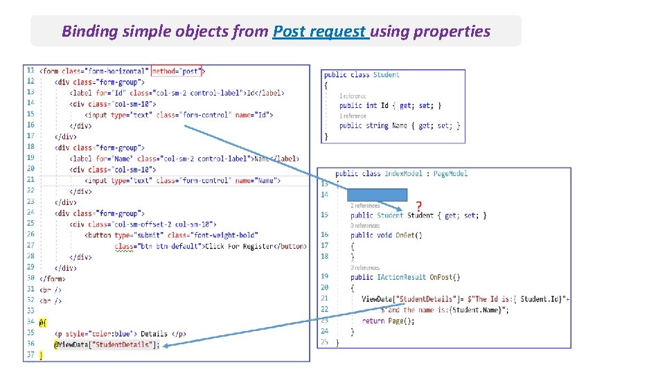Binding simple objects from Post request using properties Binding simple objects from Post request using properties
