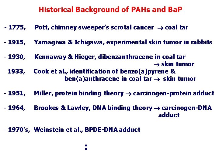 Historical Background of PAHs and Ba. P - 1775, Pott, chimney sweeper’s scrotal cancer