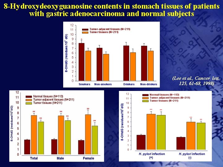 8 -Hydroxydeoxyguanosine contents in stomach tissues of patients with gastric adenocarcinoma and normal subjects