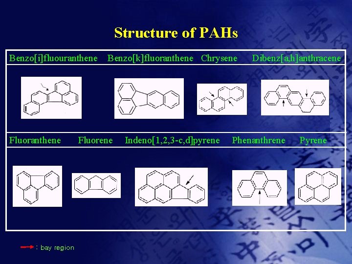 Structure of PAHs Benzo[i]fluouranthene Fluoranthene : bay region Benzo[k]fluoranthene Chrysene Fluorene Indeno[1, 2, 3