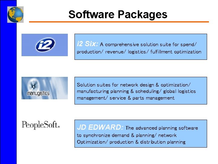 Software Packages i 2 Six: A comprehensive solution suite for spend/ production/ revenue/ logistics/