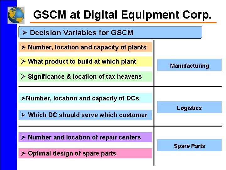 GSCM at Digital Equipment Corp. Ø Decision Variables for GSCM Ø Number, location and