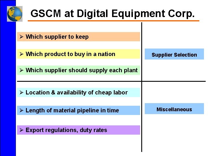 GSCM at Digital Equipment Corp. Ø Which supplier to keep Ø Which product to