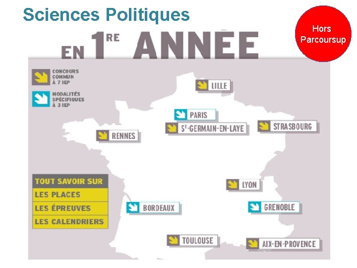 Sciences Politiques Hors Parcoursup 