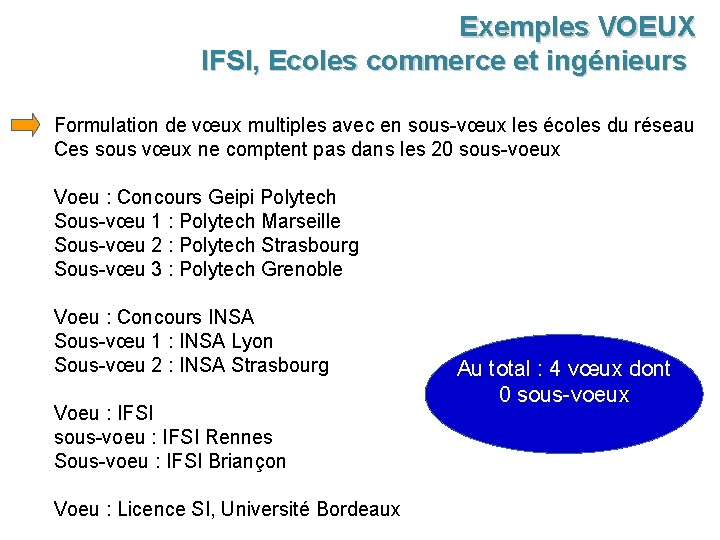 Exemples VOEUX IFSI, Ecoles commerce et ingénieurs Formulation de vœux multiples avec en sous-vœux