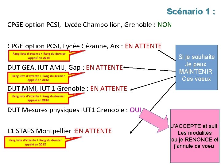 Scénario 1 : CPGE option PCSI, Lycée Champollion, Grenoble : NON CPGE option PCSI,