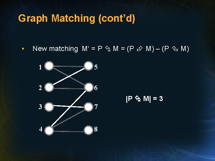 Graph Matching (cont’d) • New matching M‘ = P M = (P M) –