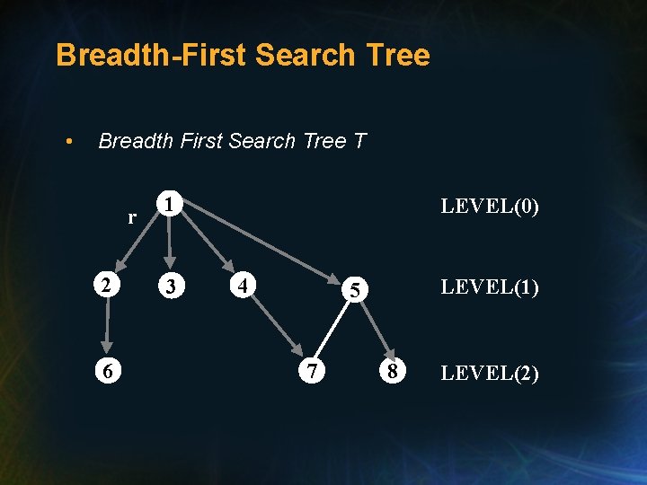Breadth-First Search Tree • Breadth First Search Tree T r 2 6 1 3