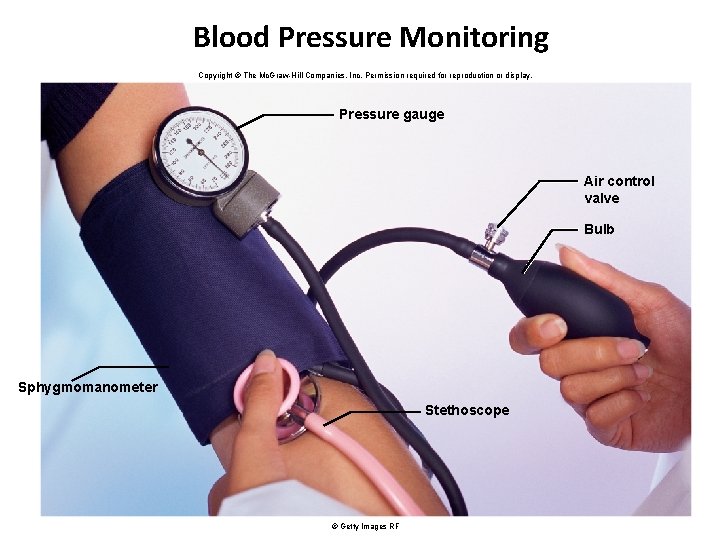 Blood Pressure Monitoring Copyright © The Mc. Graw-Hill Companies, Inc. Permission required for reproduction
