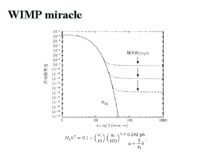 Bounds on Cosmic RayBoosted Dark Matter WANG Wenyu