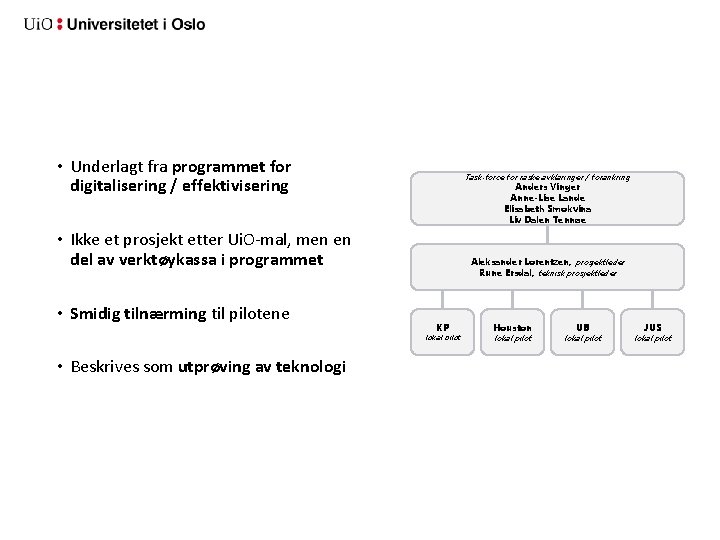  • Underlagt fra programmet for digitalisering / effektivisering Task-force for raske avklaringer /