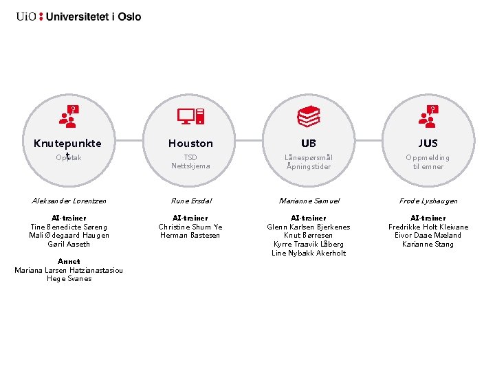 Knutepunkte t Opptak Houston UB JUS TSD Nettskjema Lånespørsmål Åpningstider Oppmelding til emner Aleksander
