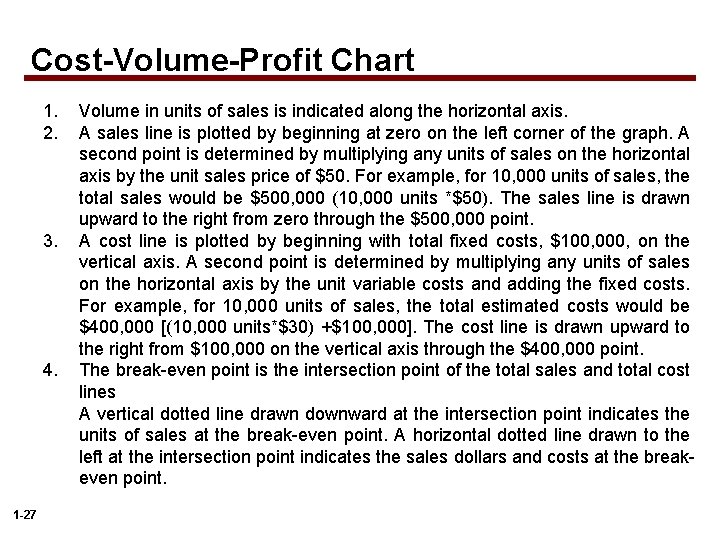 Cost-Volume-Profit Chart 1. 2. 3. 4. 1 -27 Volume in units of sales is