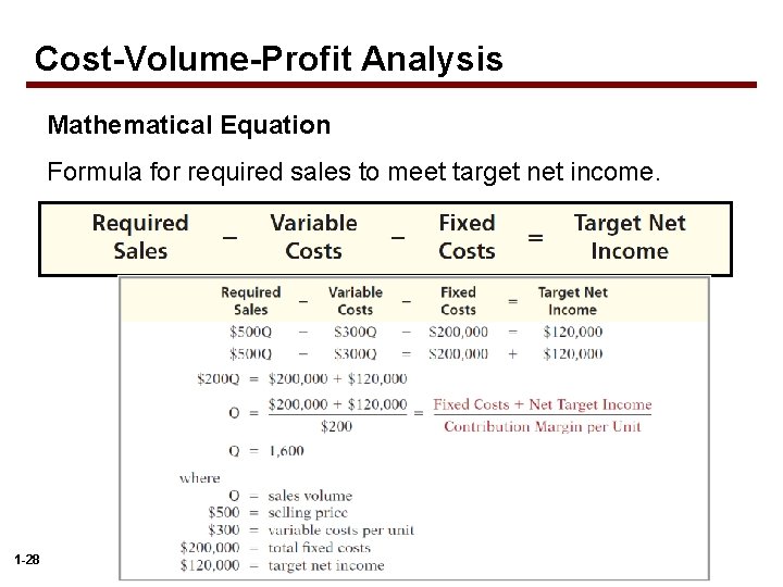 Cost-Volume-Profit Analysis Mathematical Equation Formula for required sales to meet target net income. 1