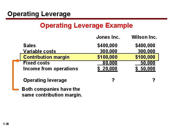 5 Operating Leverage Example Sales Variable costs Contribution margin Fixed costs Income from operations