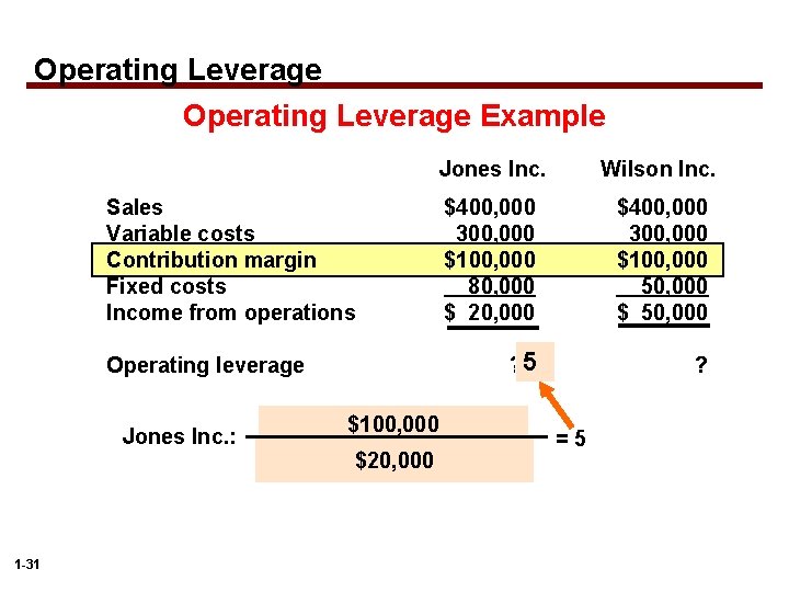 5 Operating Leverage Example Sales Variable costs Contribution margin Fixed costs Income from operations