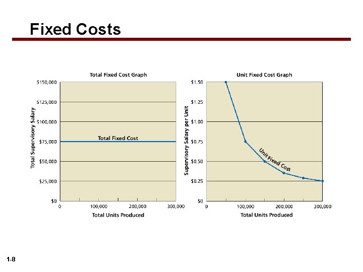 Fixed Costs 1 -8 
