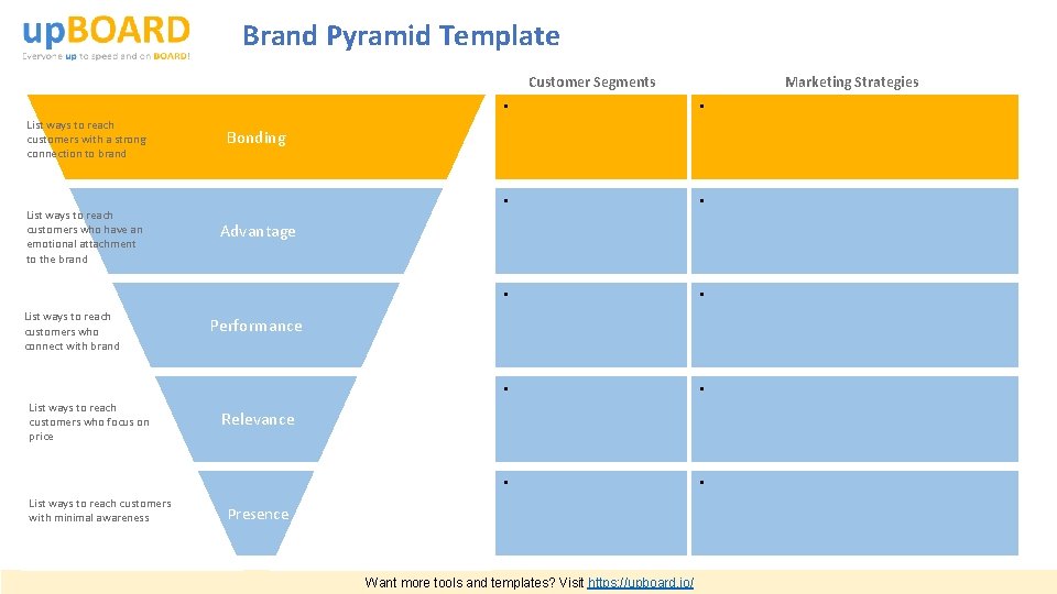 Brand Pyramid Template Customer Segments List ways to reach customers with a strong connection