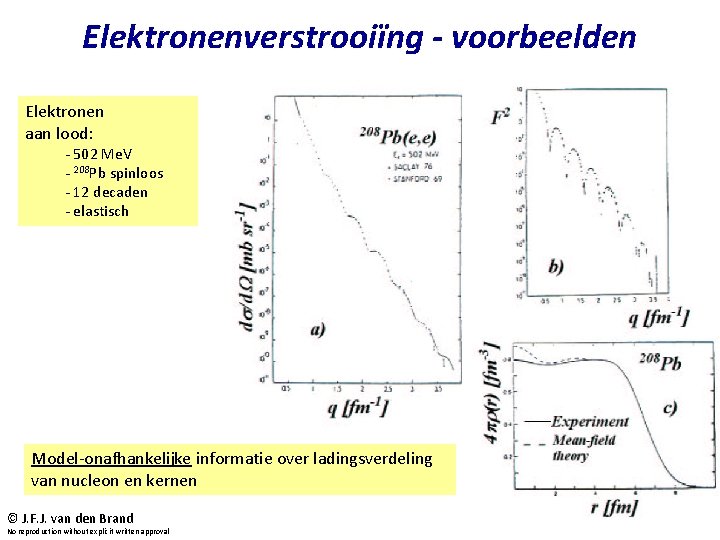 Elektronenverstrooiïng - voorbeelden Elektronen aan lood: - 502 Me. V - 208 Pb spinloos
