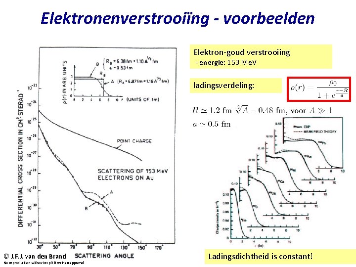 Elektronenverstrooiïng - voorbeelden Elektron-goud verstrooiing - energie: 153 Me. V ladingsverdeling: © J. F.