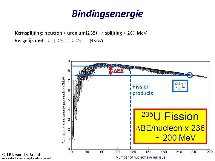 Bindingsenergie Kernsplijting: neutron + uranium(235) splijting + 200 Me. V (4. 0 e. V)