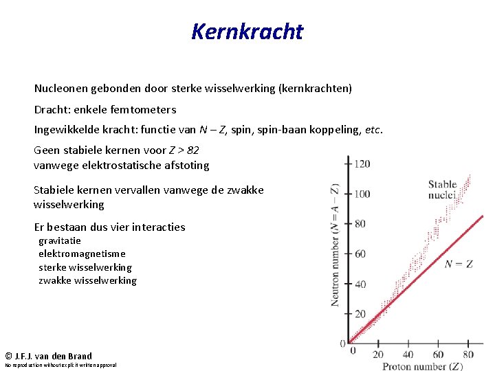 Kernkracht Nucleonen gebonden door sterke wisselwerking (kernkrachten) Dracht: enkele femtometers Ingewikkelde kracht: functie van