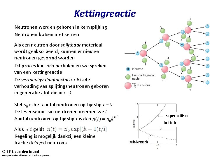 Kettingreactie Neutronen worden geboren in kernsplijting Neutronen botsen met kernen Als een neutron door