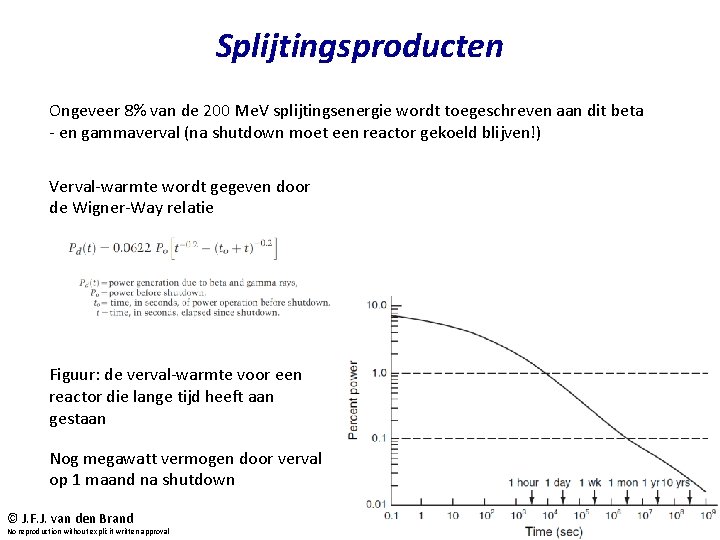 Splijtingsproducten Ongeveer 8% van de 200 Me. V splijtingsenergie wordt toegeschreven aan dit beta