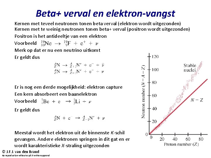Beta+ verval en elektron-vangst Kernen met teveel neutronen tonen beta verval (elektron wordt uitgezonden)