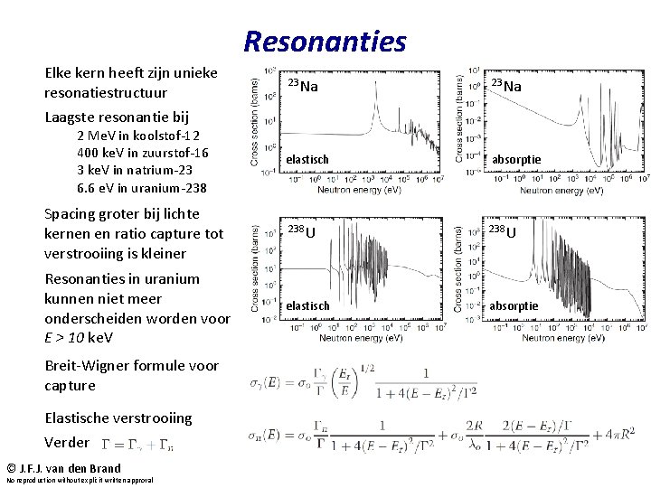 Resonanties Elke kern heeft zijn unieke resonatiestructuur 23 Na elastisch absorptie Spacing groter bij