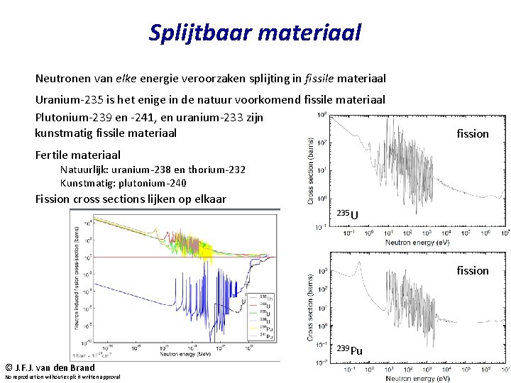 Splijtbaar materiaal Neutronen van elke energie veroorzaken splijting in fissile materiaal Uranium-235 is het