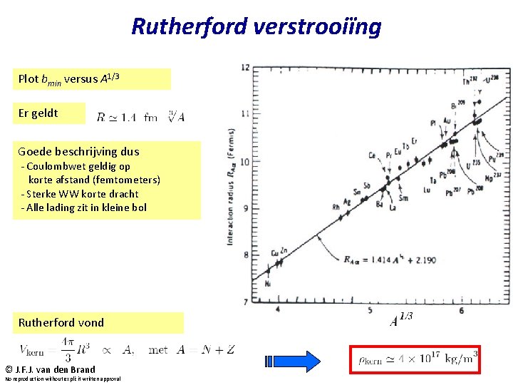 Rutherford verstrooiïng Plot bmin versus A 1/3 Er geldt Goede beschrijving dus - Coulombwet