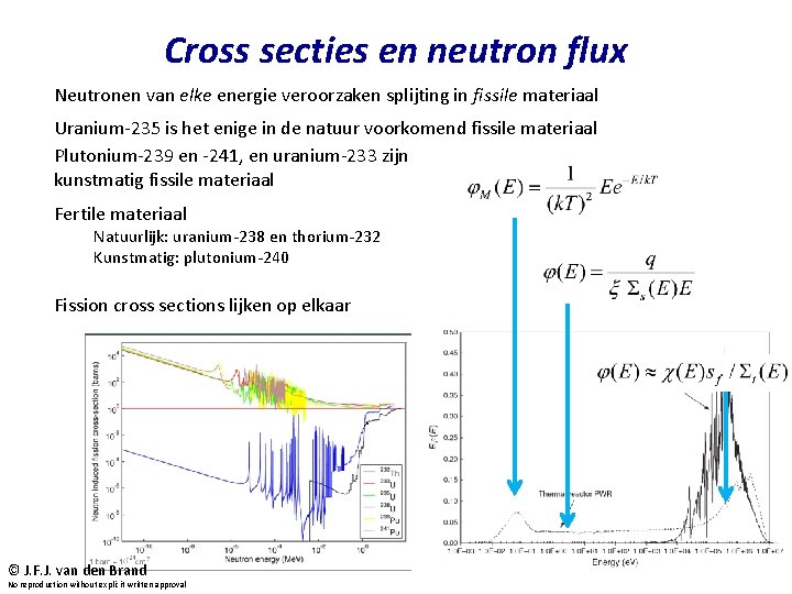 Cross secties en neutron flux Neutronen van elke energie veroorzaken splijting in fissile materiaal