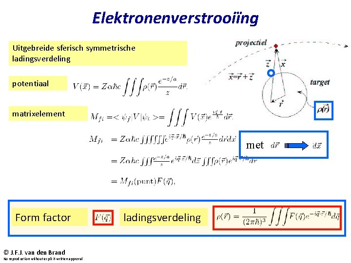 Elektronenverstrooiïng Uitgebreide sferisch symmetrische ladingsverdeling potentiaal matrixelement met Form factor Najaar 2004 © J.