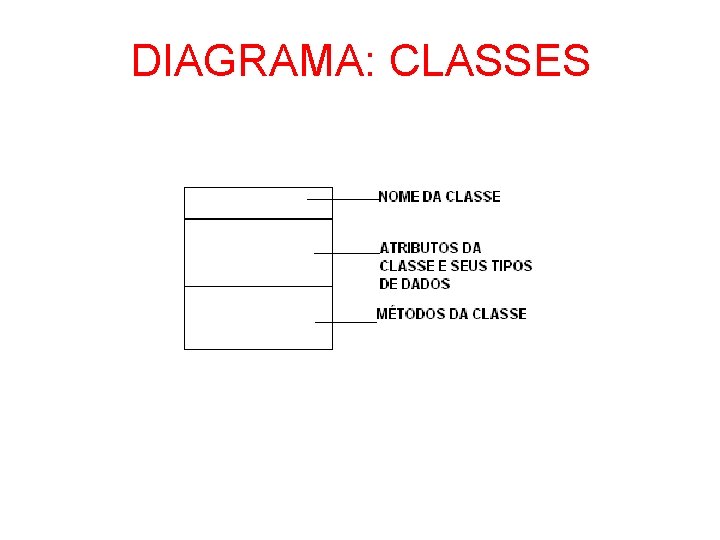 DIAGRAMA: CLASSES 